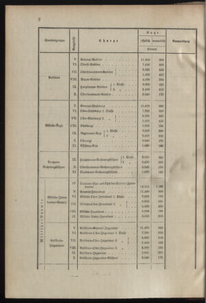 Verordnungsblatt für das Kaiserlich-Königliche Heer 19000129 Seite: 6