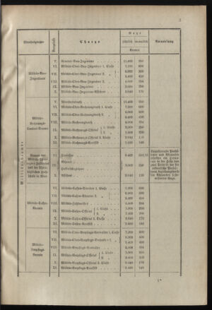 Verordnungsblatt für das Kaiserlich-Königliche Heer 19000129 Seite: 7