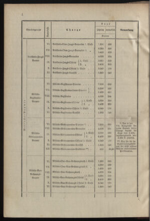 Verordnungsblatt für das Kaiserlich-Königliche Heer 19000129 Seite: 8