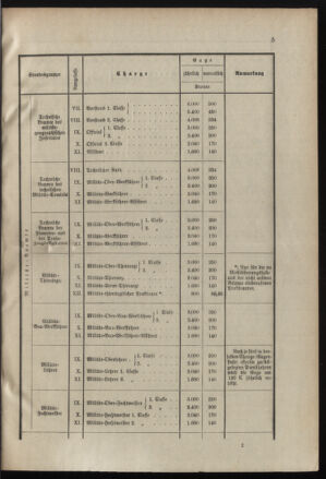 Verordnungsblatt für das Kaiserlich-Königliche Heer 19000129 Seite: 9