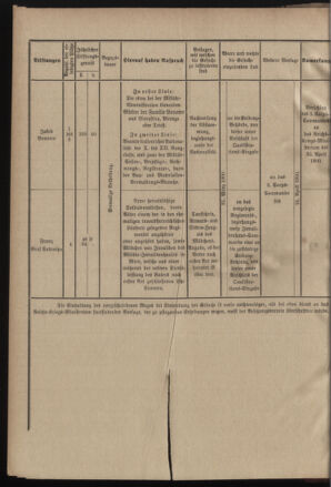 Verordnungsblatt für das Kaiserlich-Königliche Heer 19000210 Seite: 6