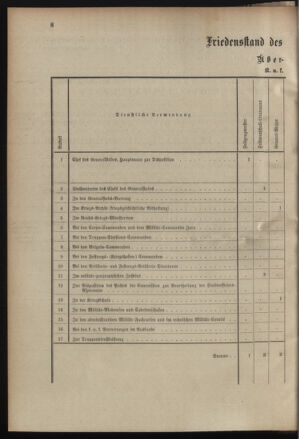 Verordnungsblatt für das Kaiserlich-Königliche Heer 19000215 Seite: 32