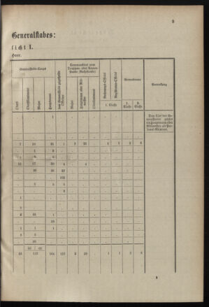 Verordnungsblatt für das Kaiserlich-Königliche Heer 19000215 Seite: 33