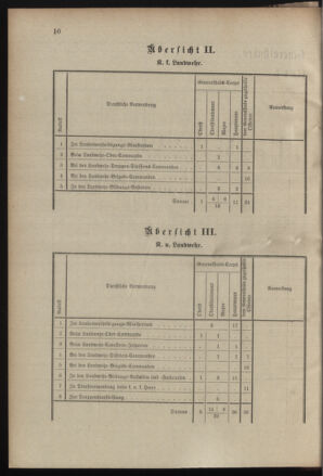 Verordnungsblatt für das Kaiserlich-Königliche Heer 19000215 Seite: 34