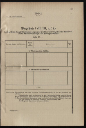 Verordnungsblatt für das Kaiserlich-Königliche Heer 19000215 Seite: 57