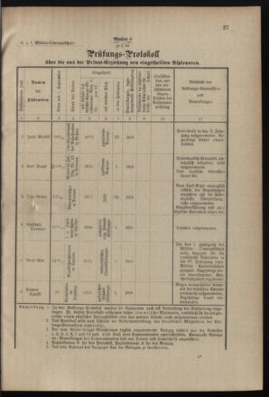 Verordnungsblatt für das Kaiserlich-Königliche Heer 19000215 Seite: 61