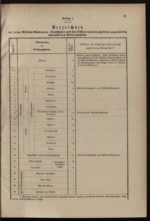 Verordnungsblatt für das Kaiserlich-Königliche Heer 19000215 Seite: 63