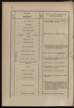 Verordnungsblatt für das Kaiserlich-Königliche Heer 19000215 Seite: 64