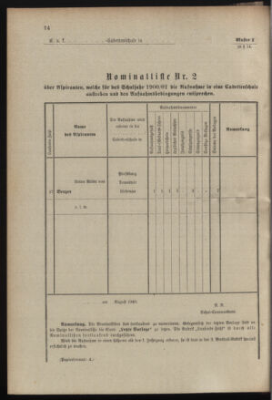 Verordnungsblatt für das Kaiserlich-Königliche Heer 19000215 Seite: 96