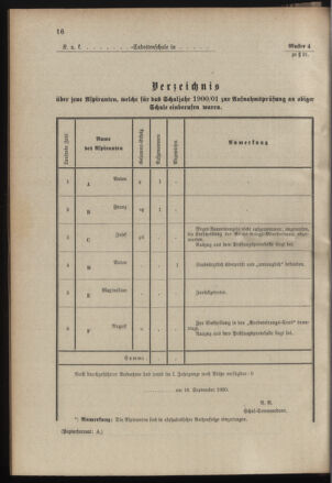 Verordnungsblatt für das Kaiserlich-Königliche Heer 19000215 Seite: 98