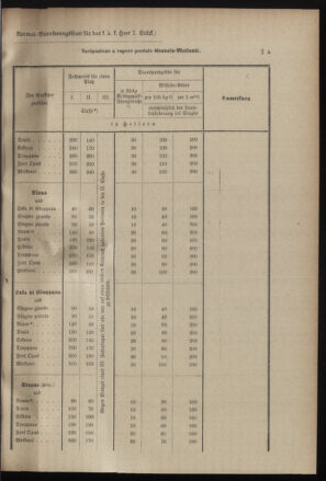 Verordnungsblatt für das Kaiserlich-Königliche Heer 19000224 Seite: 11