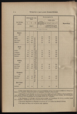 Verordnungsblatt für das Kaiserlich-Königliche Heer 19000224 Seite: 12