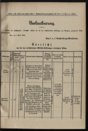 Verordnungsblatt für das Kaiserlich-Königliche Heer 19000405 Seite: 7