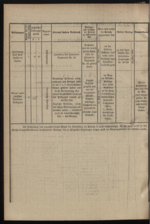 Verordnungsblatt für das Kaiserlich-Königliche Heer 19000405 Seite: 8