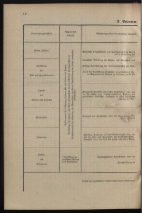 Verordnungsblatt für das Kaiserlich-Königliche Heer 19000425 Seite: 20