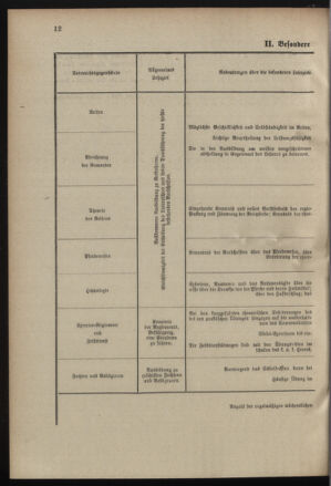 Verordnungsblatt für das Kaiserlich-Königliche Heer 19000425 Seite: 34