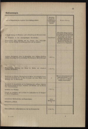 Verordnungsblatt für das Kaiserlich-Königliche Heer 19000425 Seite: 35