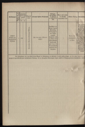 Verordnungsblatt für das Kaiserlich-Königliche Heer 19000510 Seite: 8