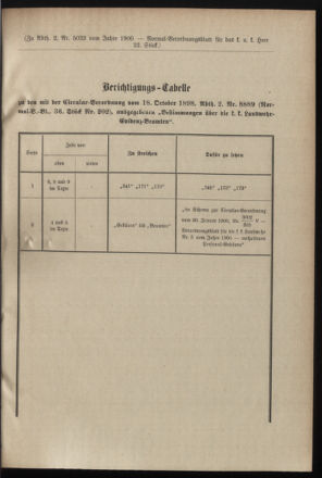 Verordnungsblatt für das Kaiserlich-Königliche Heer 19000609 Seite: 11