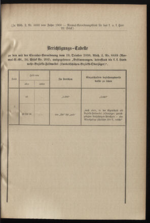 Verordnungsblatt für das Kaiserlich-Königliche Heer 19000609 Seite: 13