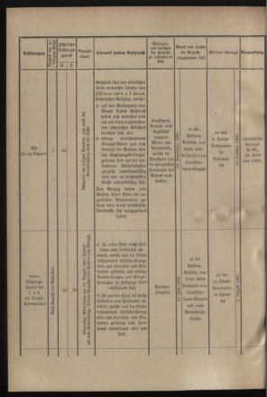 Verordnungsblatt für das Kaiserlich-Königliche Heer 19000628 Seite: 6