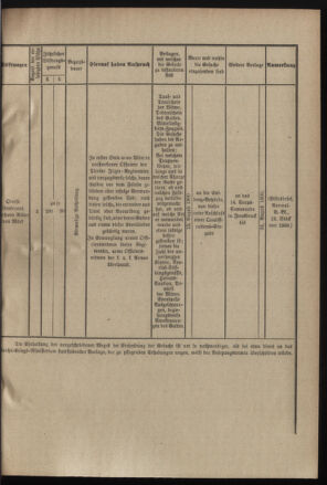 Verordnungsblatt für das Kaiserlich-Königliche Heer 19000628 Seite: 7