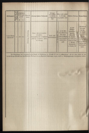 Verordnungsblatt für das Kaiserlich-Königliche Heer 19000728 Seite: 14