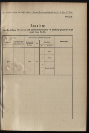 Verordnungsblatt für das Kaiserlich-Königliche Heer 19000811 Seite: 11