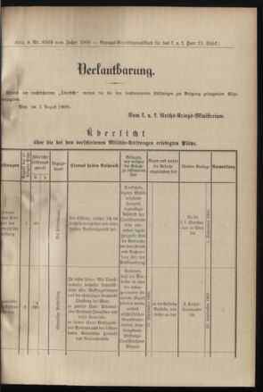 Verordnungsblatt für das Kaiserlich-Königliche Heer 19000811 Seite: 19