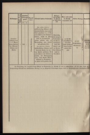 Verordnungsblatt für das Kaiserlich-Königliche Heer 19000811 Seite: 20