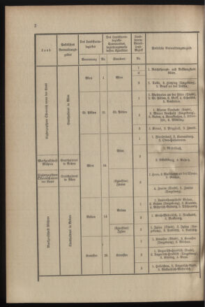 Verordnungsblatt für das Kaiserlich-Königliche Heer 19000811 Seite: 30