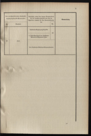 Verordnungsblatt für das Kaiserlich-Königliche Heer 19000811 Seite: 35