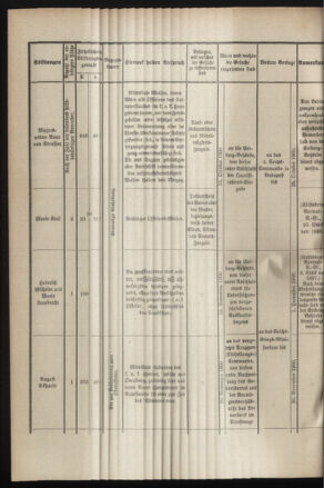 Verordnungsblatt für das Kaiserlich-Königliche Heer 19000915 Seite: 4