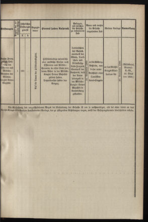 Verordnungsblatt für das Kaiserlich-Königliche Heer 19000915 Seite: 5