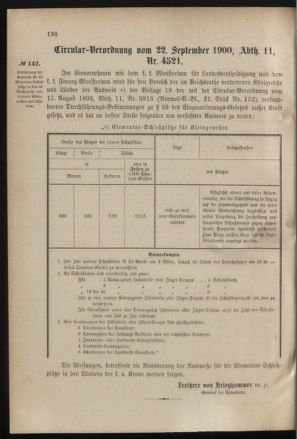 Verordnungsblatt für das Kaiserlich-Königliche Heer 19000928 Seite: 2