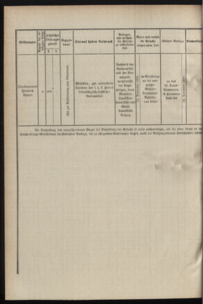 Verordnungsblatt für das Kaiserlich-Königliche Heer 19001121 Seite: 6