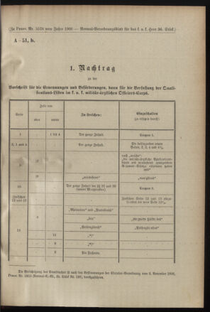 Verordnungsblatt für das Kaiserlich-Königliche Heer 19001128 Seite: 21