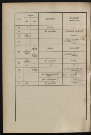 Verordnungsblatt für das Kaiserlich-Königliche Heer 19001128 Seite: 22