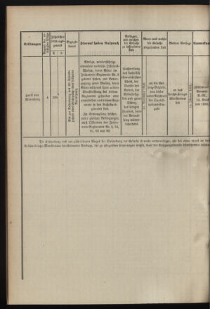 Verordnungsblatt für das Kaiserlich-Königliche Heer 19001128 Seite: 26