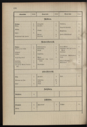 Verordnungsblatt für das Kaiserlich-Königliche Heer 19001214 Seite: 10