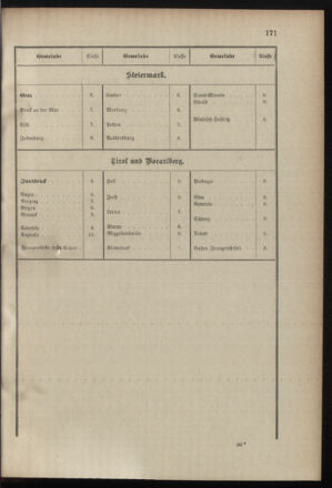 Verordnungsblatt für das Kaiserlich-Königliche Heer 19001214 Seite: 11