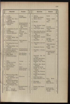 Verordnungsblatt für das Kaiserlich-Königliche Heer 19001214 Seite: 13