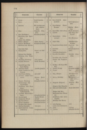 Verordnungsblatt für das Kaiserlich-Königliche Heer 19001214 Seite: 14