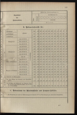 Verordnungsblatt für das Kaiserlich-Königliche Heer 19001214 Seite: 3