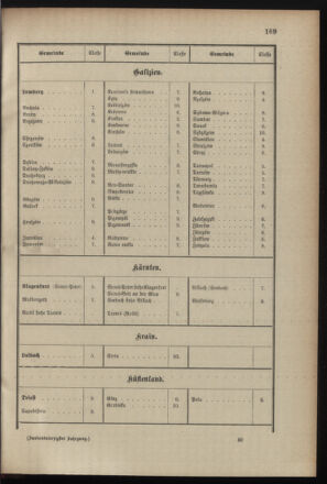 Verordnungsblatt für das Kaiserlich-Königliche Heer 19001214 Seite: 9