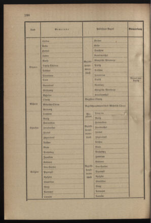 Verordnungsblatt für das Kaiserlich-Königliche Heer 19001215 Seite: 24