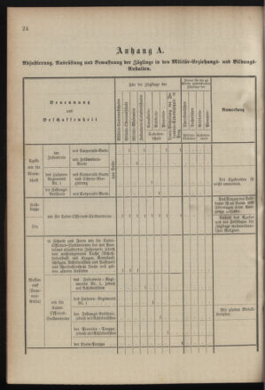 Verordnungsblatt für das Kaiserlich-Königliche Heer 19001221 Seite: 38