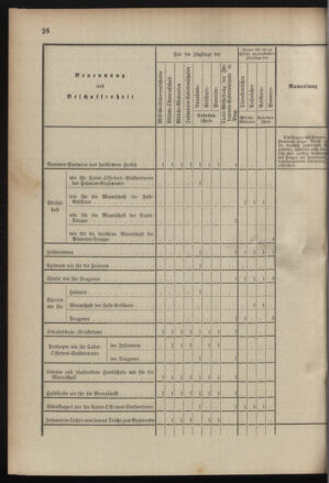 Verordnungsblatt für das Kaiserlich-Königliche Heer 19001221 Seite: 40