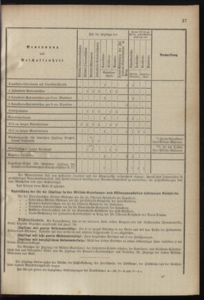 Verordnungsblatt für das Kaiserlich-Königliche Heer 19001221 Seite: 41