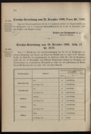 Verordnungsblatt für das Kaiserlich-Königliche Heer 19001228 Seite: 2